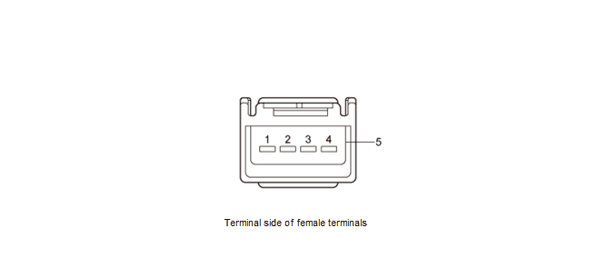 Audio Visual Systems - Testing & Troubleshooting